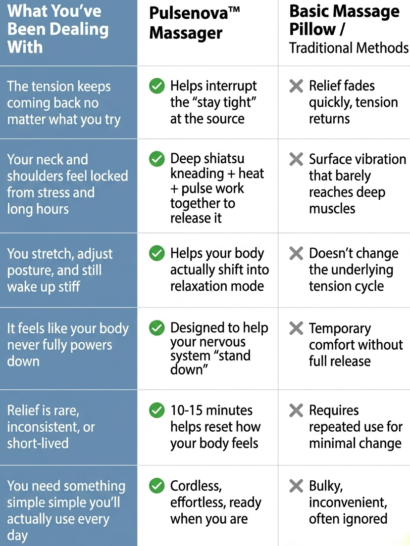 PulseNova Cordless Shiatsu Neck And Back Massager